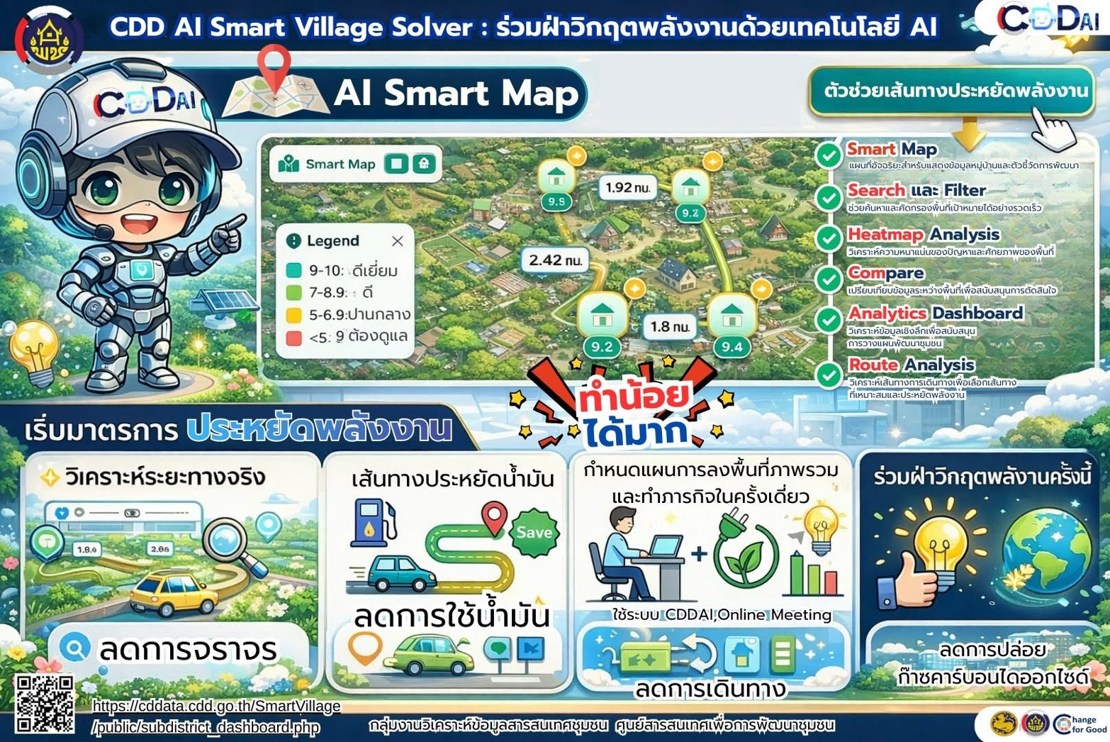 🚢🌊สพอ.คลองใหญ่ ขอประชาสัมพันธ์การขับเคลื่อนมาตรการประหยัดพลังงาน ผ่านเทคโนโลยีปัญญาประดิษฐ์ CDD AI